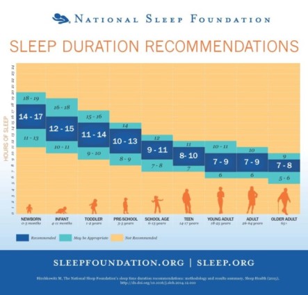 benefits of sleep