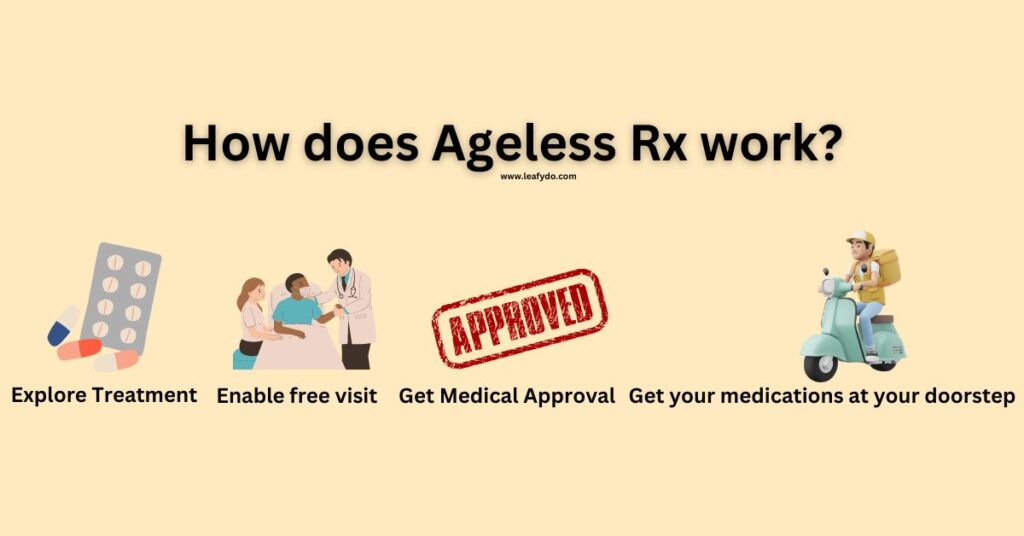 how ageless rx works?