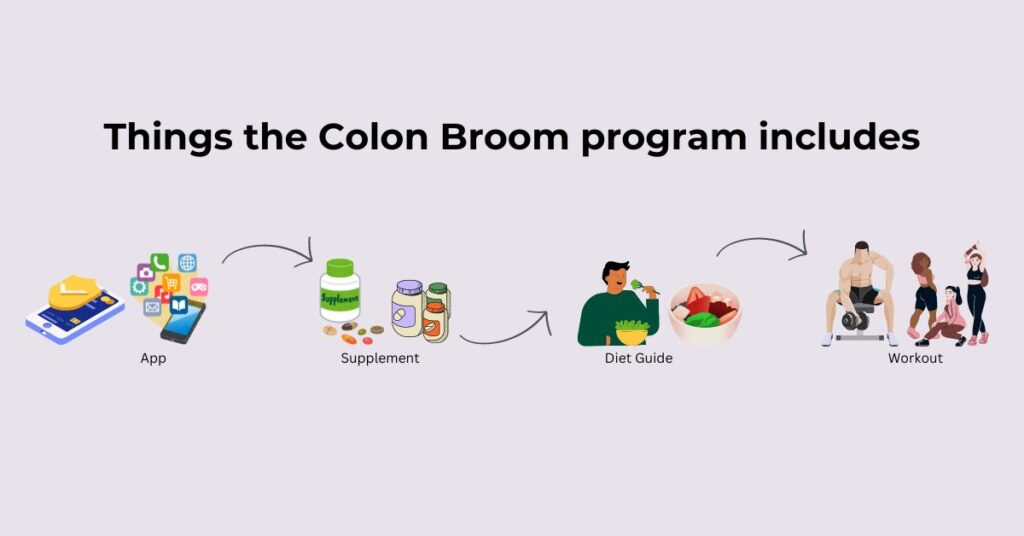 List of things Colon broom program includes. 